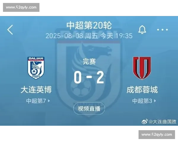 中超首发曝光!大连英博海发 VS 成都蓉城核心阵容揭晓,生死战谁主沉浮? 中超首发曝光!大连英博海发 VS 成都蓉城核心阵容揭晓,生死战谁主沉浮?